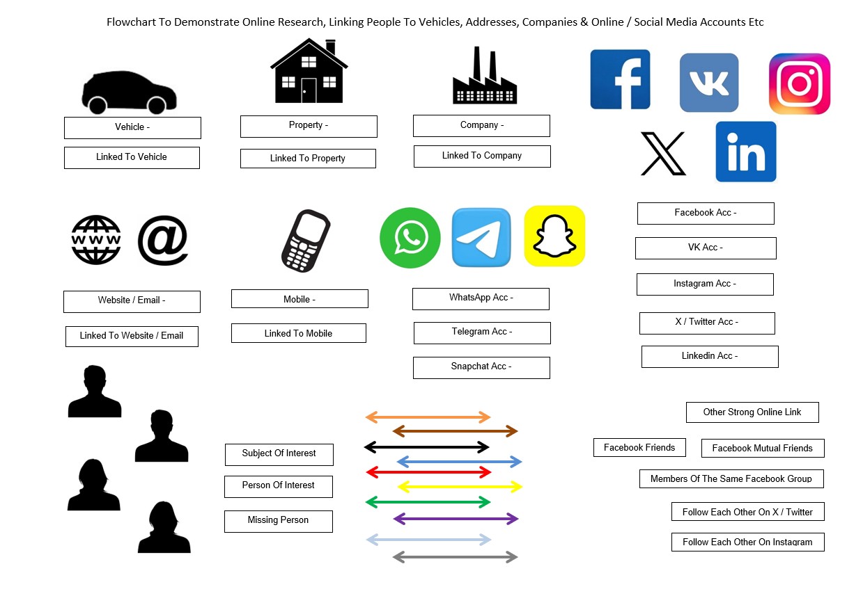 useful osint flowchart